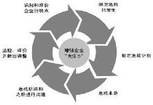 品牌危機管理 預(yù)防、應(yīng)對與恢復的戰(zhàn)略之道