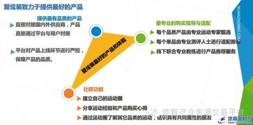 北京愛炫裝網絡科技發布股權融資掛牌公告，聚焦網絡技術服務新機遇